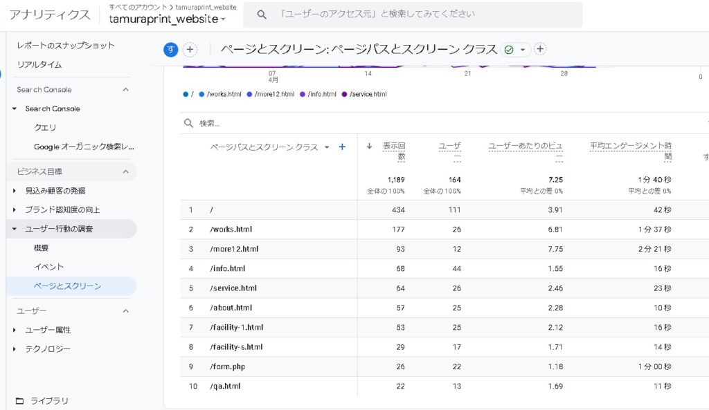 記事_自社コーポレートサイトを分析したので公開してみます_ページとスクリーン